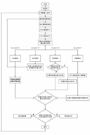 【IoT开发】机智云平台+智能加湿器设计(图3)