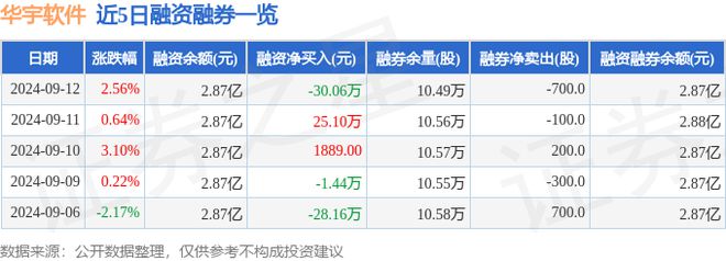 华宇软件（300271）9月12日主力资金净卖出77846万元(图2)
