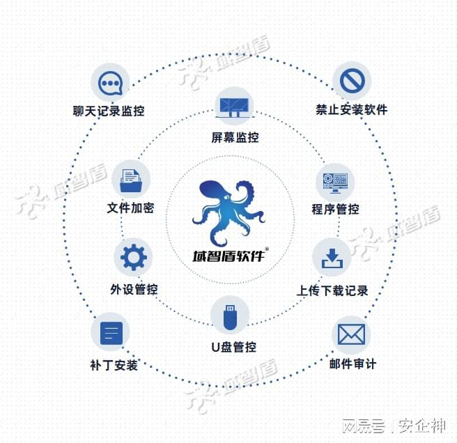 电脑屏幕监控软件有哪些2024年最佳电脑监控软件排行榜(图10)