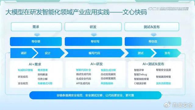 百度副总裁陈洋：大模型让软件开发更高效、更安全(图2)
