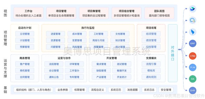 支持 IPD（集成产品开发）的项目管理软件有哪些？(图1)