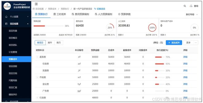 支持 IPD（集成产品开发）的项目管理软件有哪些？(图4)