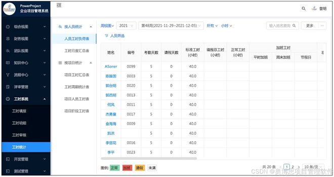 支持 IPD（集成产品开发）的项目管理软件有哪些？(图5)