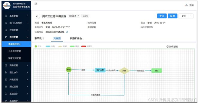 支持 IPD（集成产品开发）的项目管理软件有哪些？(图3)