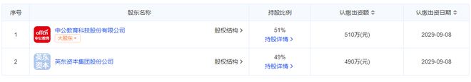 中公教育与英东资本成立新公司含AI应用软件开发业务(图1)